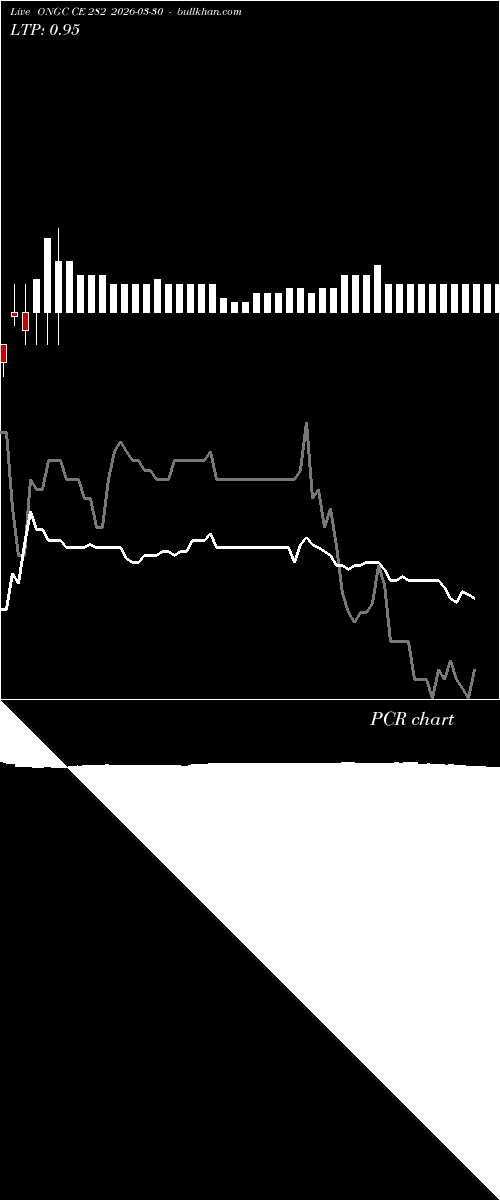  option chart ONGC CE 282 2026-03-30 