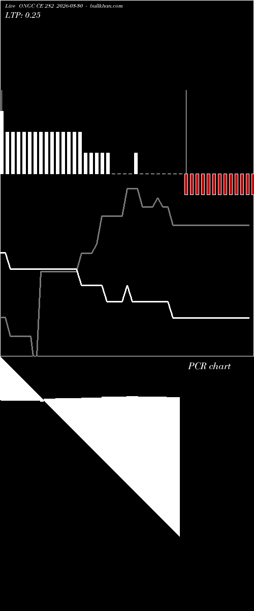  option chart ONGC CE 282 2026-03-30 