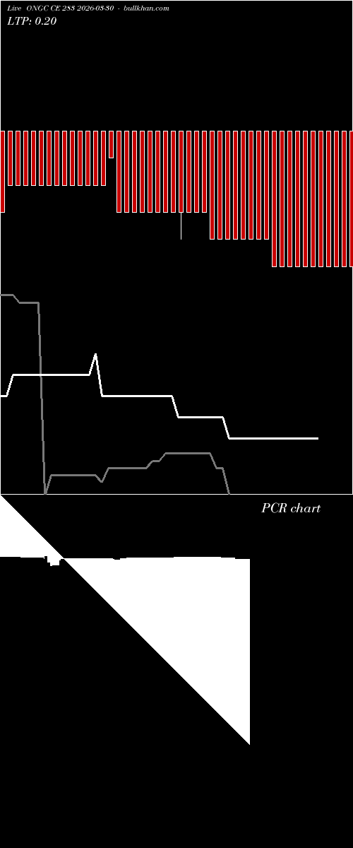  option chart ONGC CE 283 2026-03-30 