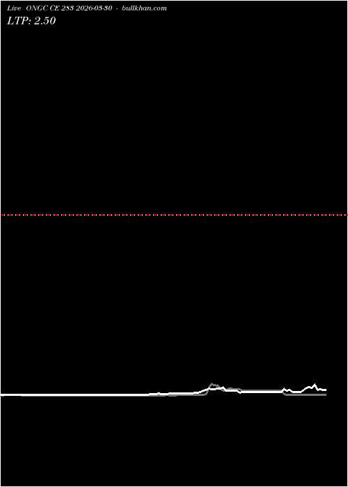  option chart ONGC CE 283 2026-03-30 