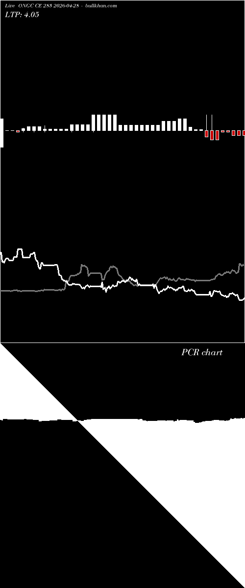  option chart ONGC CE 283 2026-04-28 