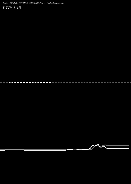  option chart ONGC CE 284 2026-03-30 