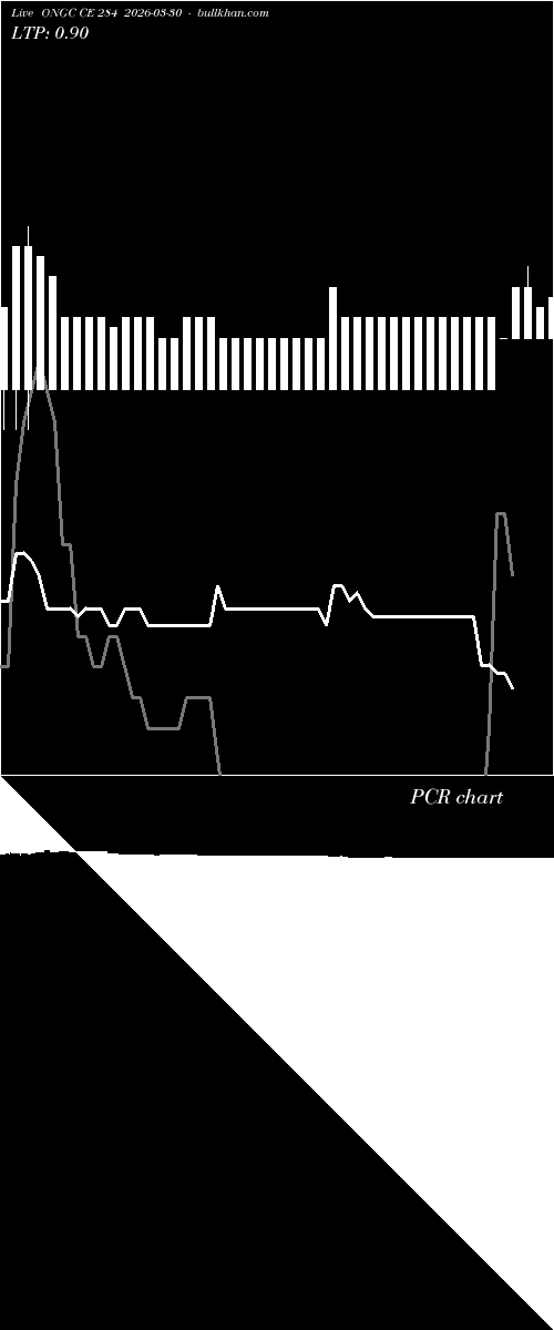  option chart ONGC CE 284 2026-03-30 