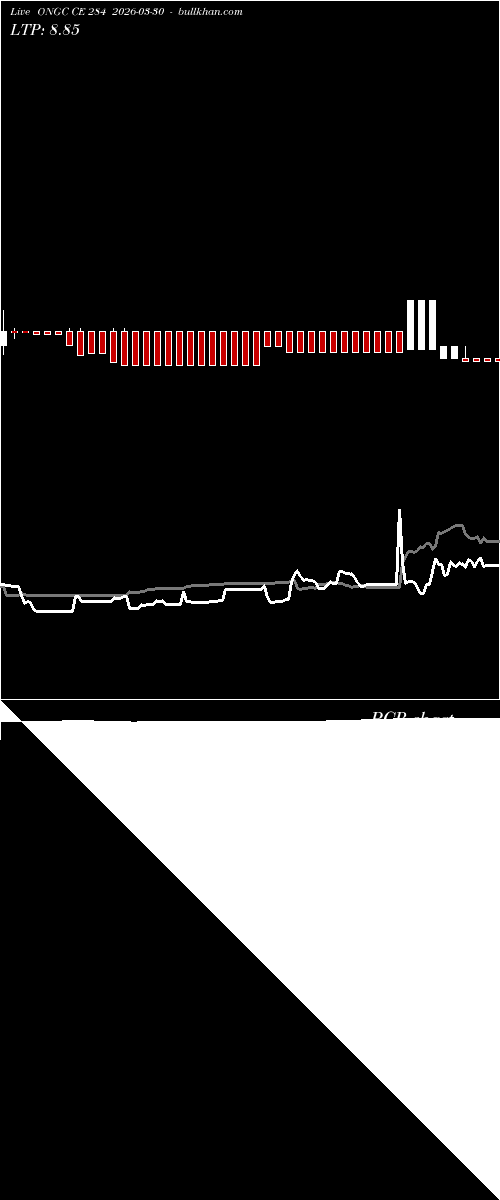  option chart ONGC CE 284 2026-03-30 