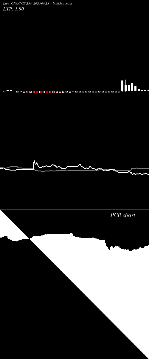  option chart ONGC CE 284 2026-04-28 