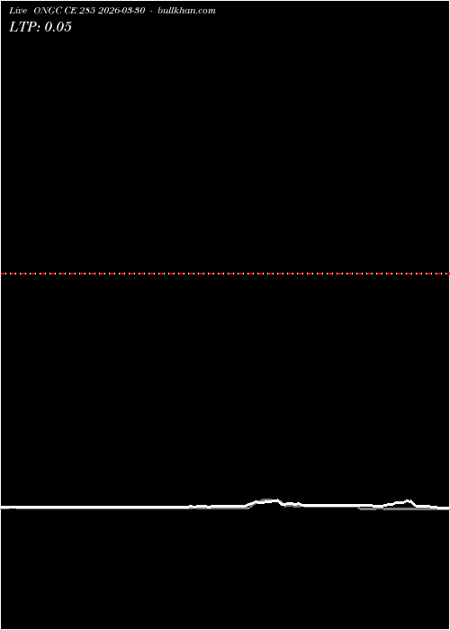  option chart ONGC CE 285 2026-03-30 