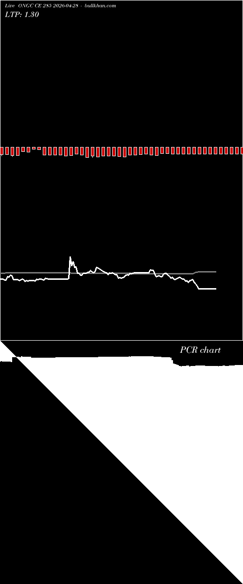  option chart ONGC CE 285 2026-04-28 