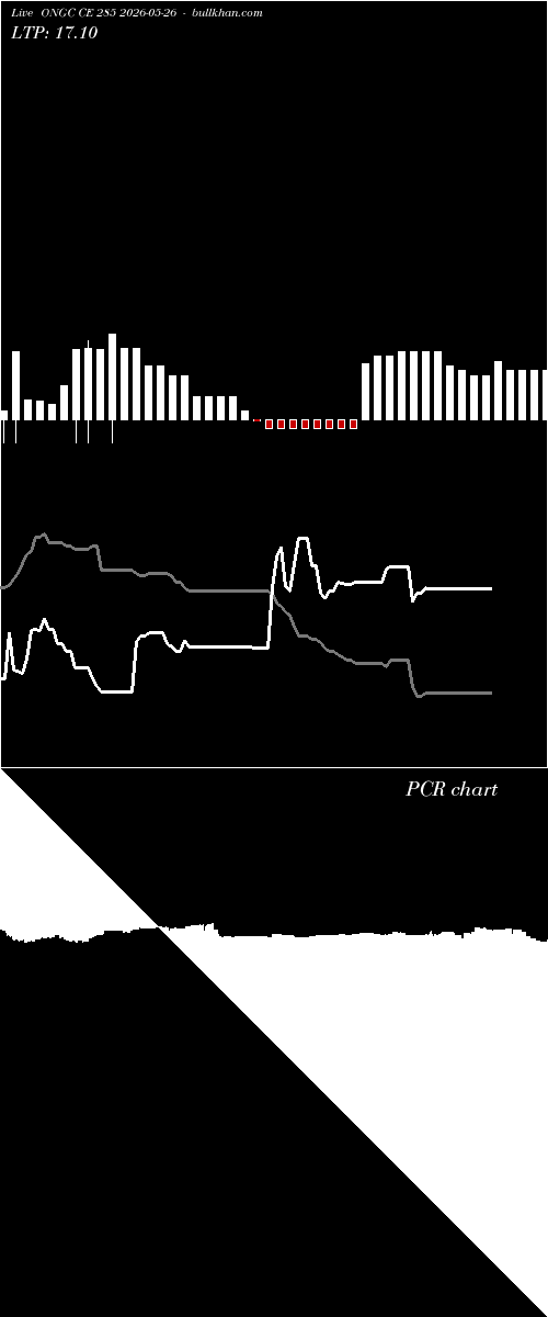  option chart ONGC CE 285 2026-05-26 