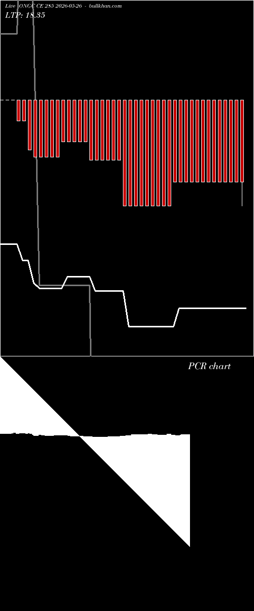  option chart ONGC CE 285 2026-05-26 