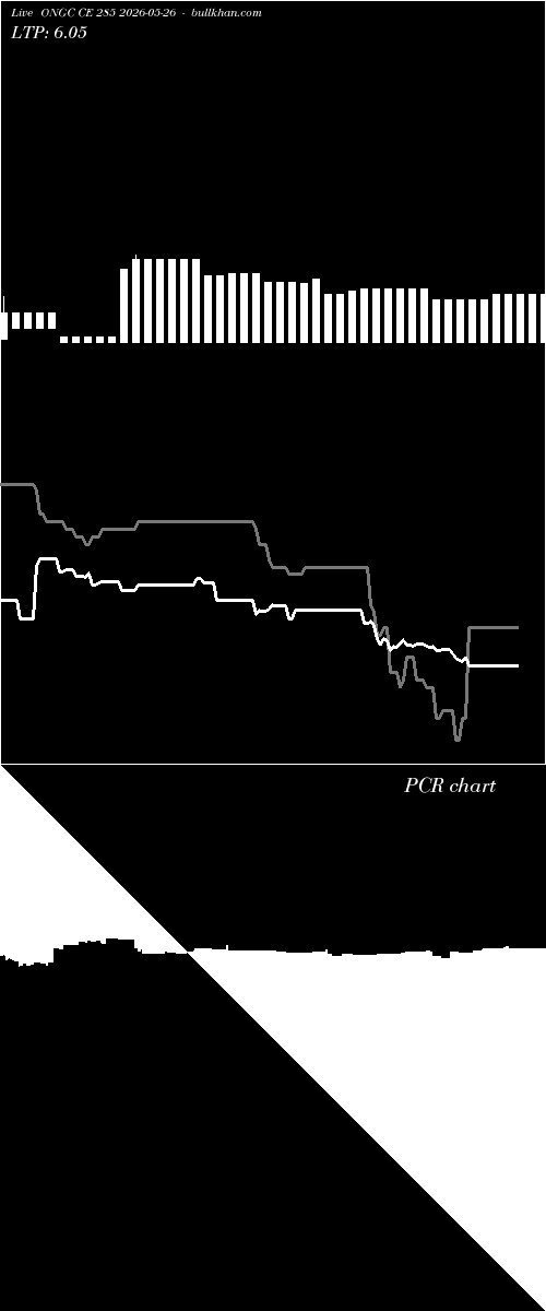  option chart ONGC CE 285 2026-05-26 