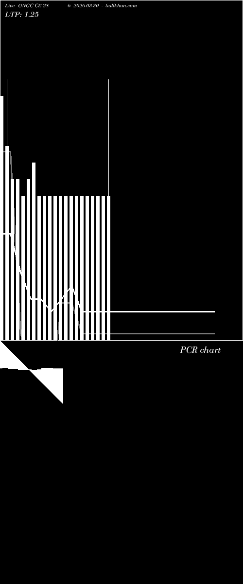  option chart ONGC CE 286 2026-03-30 