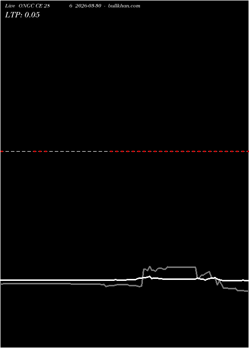  option chart ONGC CE 286 2026-03-30 
