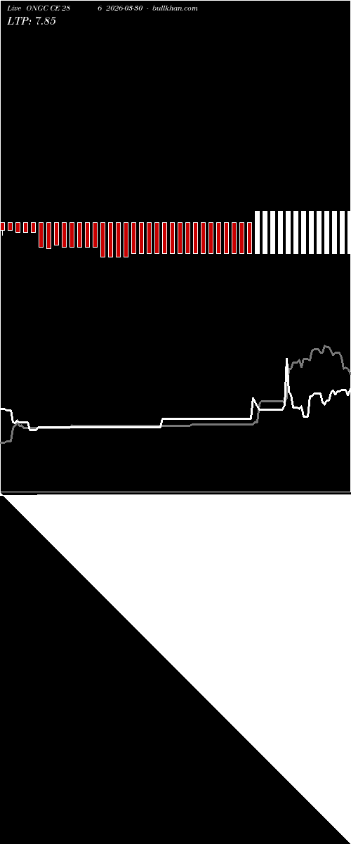  option chart ONGC CE 286 2026-03-30 