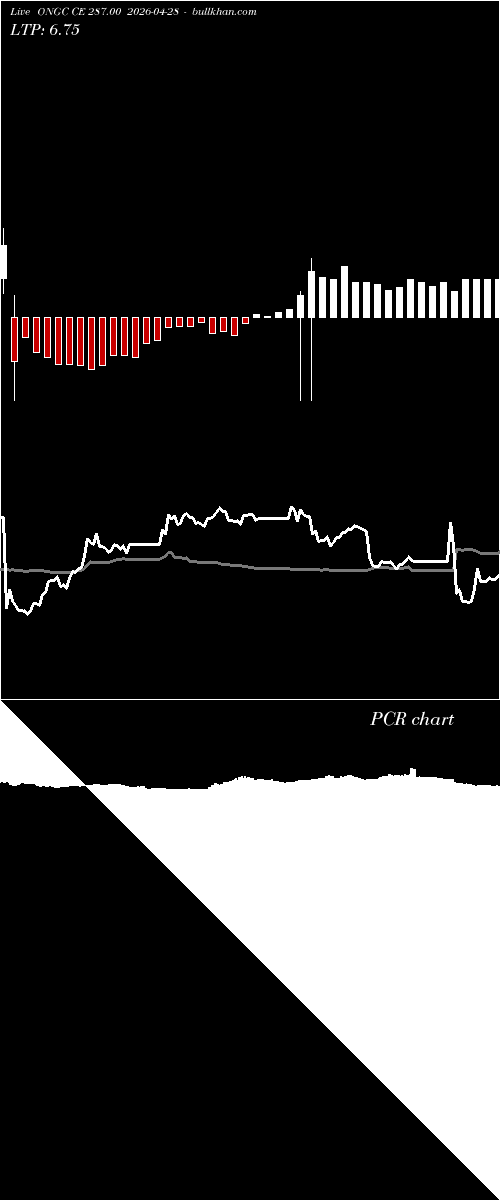  option chart ONGC CE 287.00 2026-04-28 