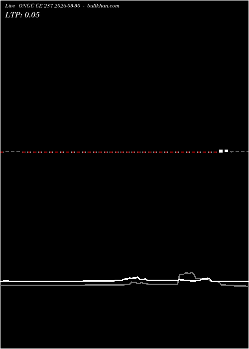  option chart ONGC CE 287 2026-03-30 