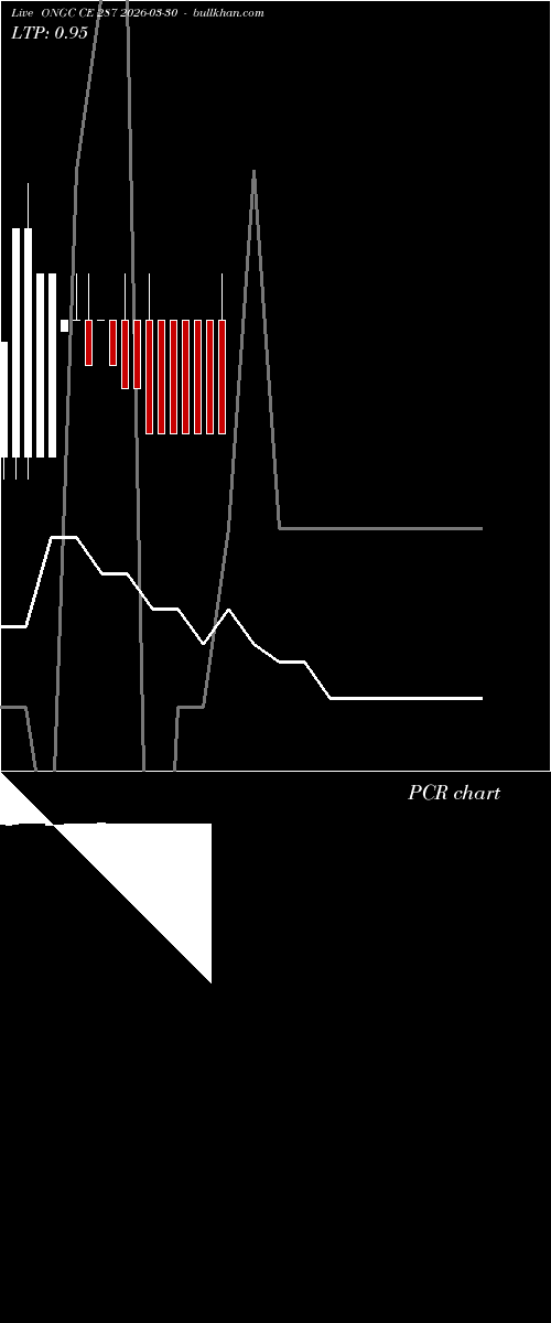  option chart ONGC CE 287 2026-03-30 