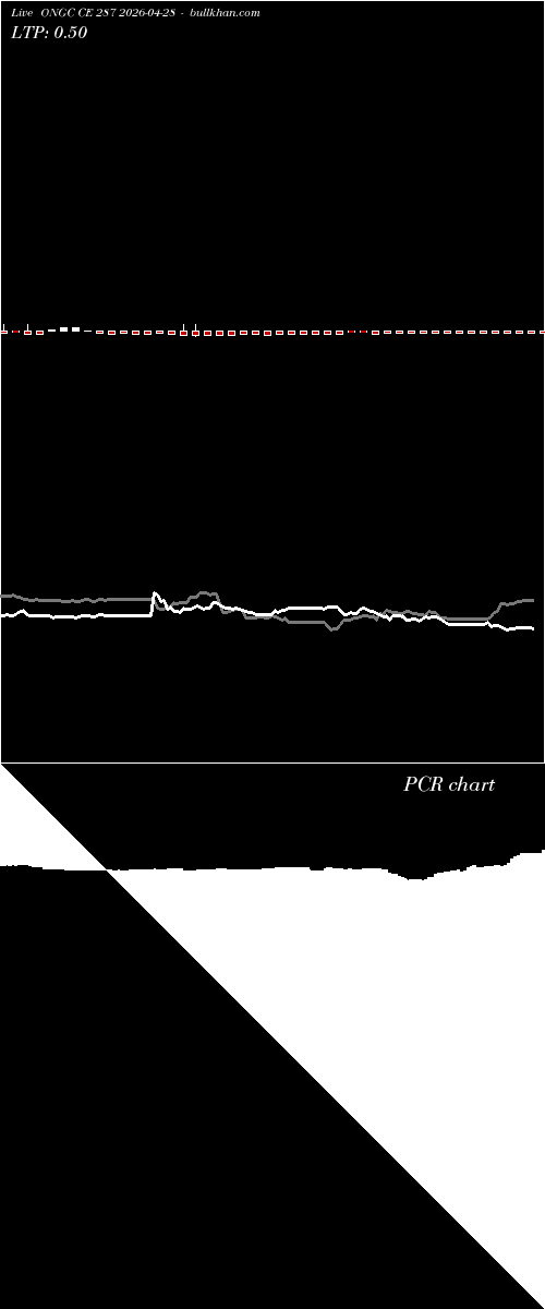  option chart ONGC CE 287 2026-04-28 
