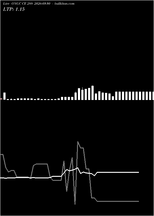  option chart ONGC CE 288 2026-03-30 