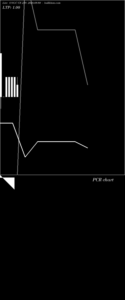  option chart ONGC CE 288 2026-03-30 