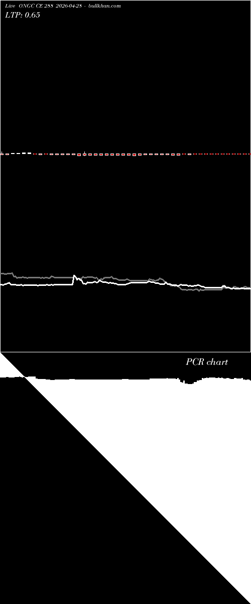  option chart ONGC CE 288 2026-04-28 