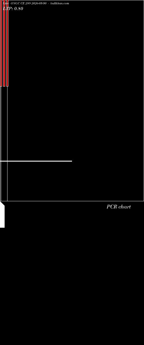  option chart ONGC CE 289 2026-03-30 