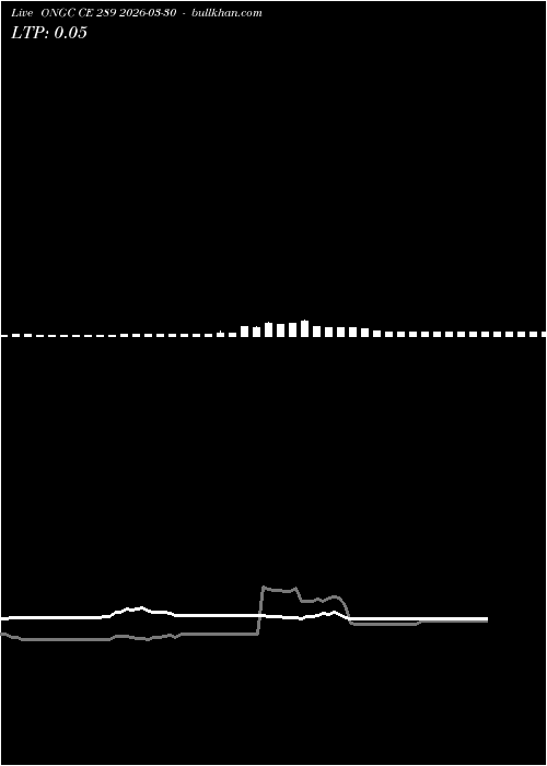  option chart ONGC CE 289 2026-03-30 