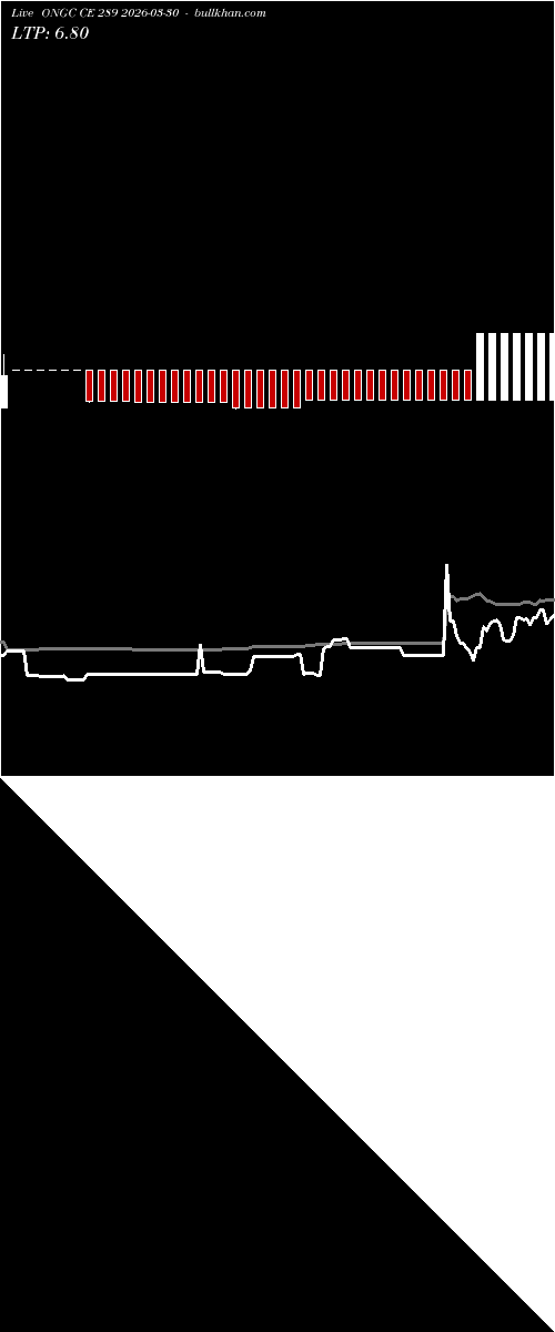  option chart ONGC CE 289 2026-03-30 