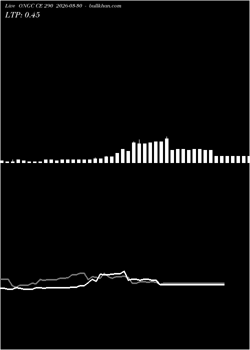  option chart ONGC CE 290 2026-03-30 