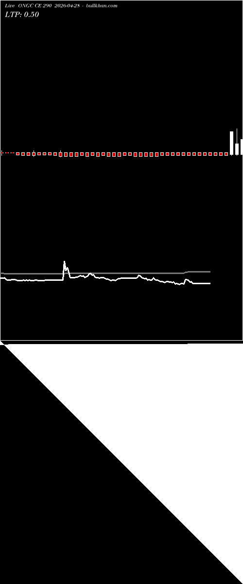  option chart ONGC CE 290 2026-04-28 