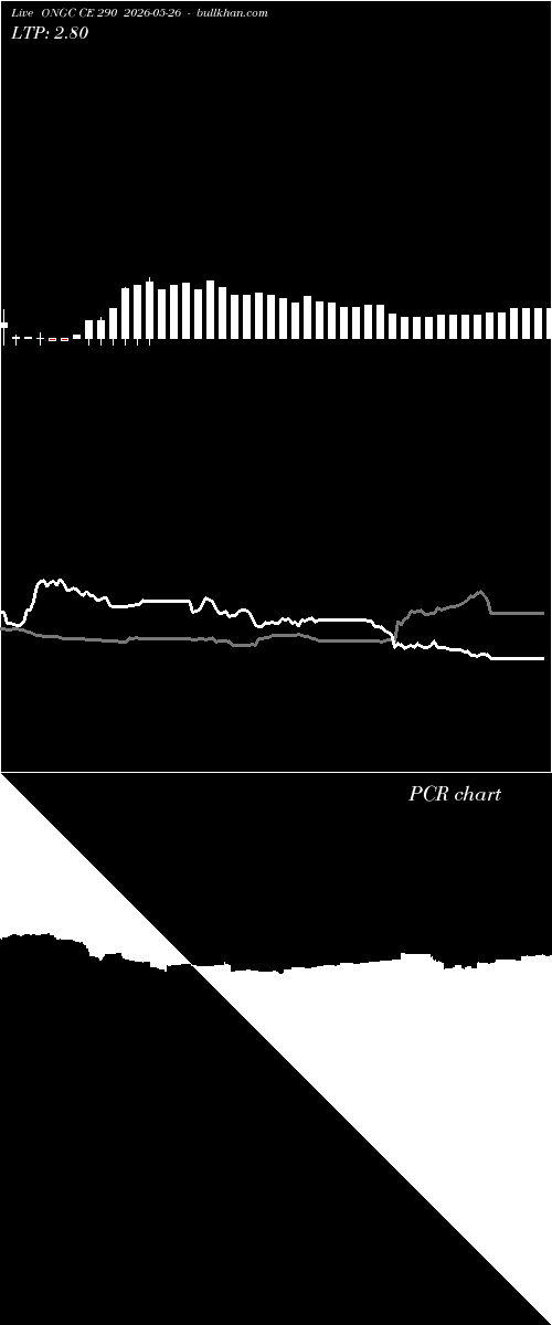  option chart ONGC CE 290 2026-05-26 