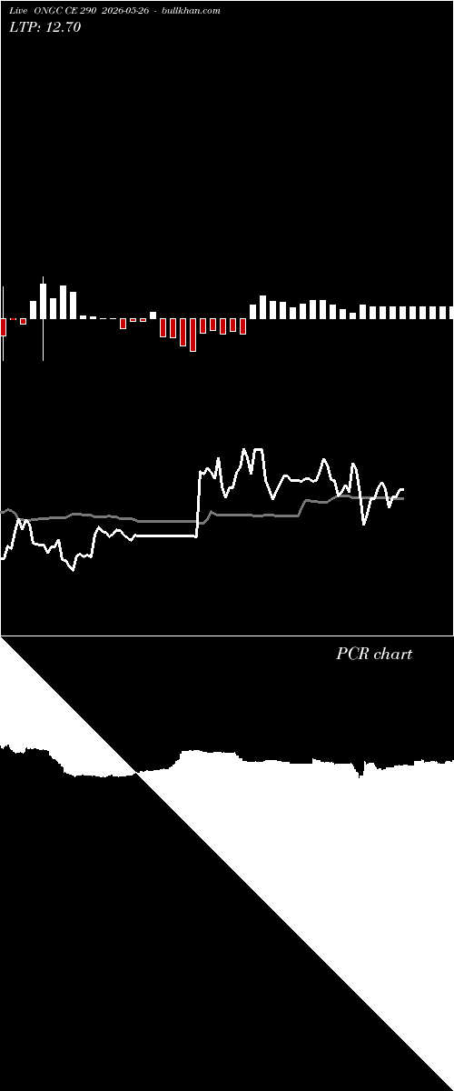  option chart ONGC CE 290 2026-05-26 