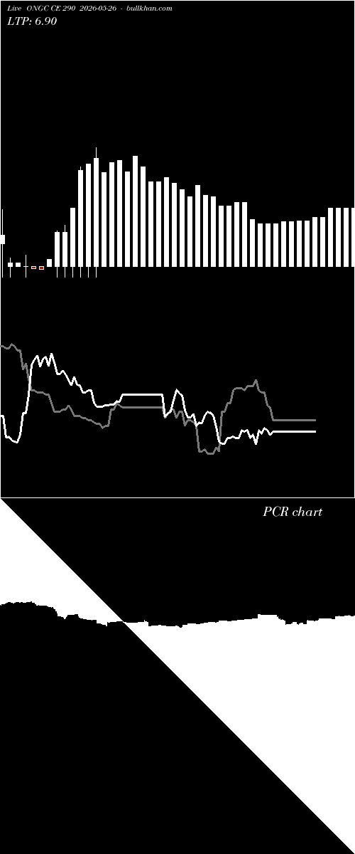  option chart ONGC CE 290 2026-05-26 