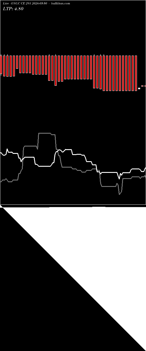  option chart ONGC CE 291 2026-03-30 