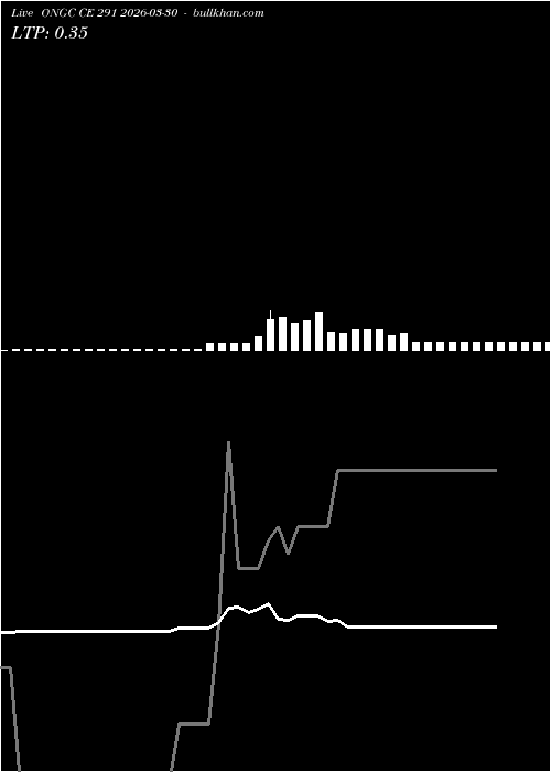  option chart ONGC CE 291 2026-03-30 