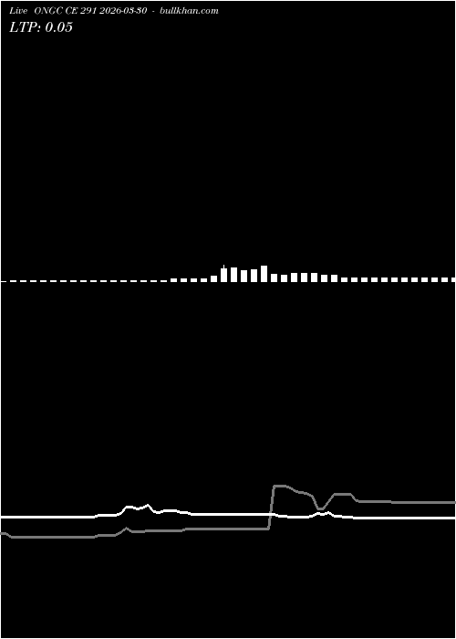  option chart ONGC CE 291 2026-03-30 