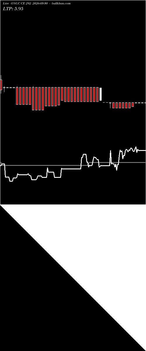  option chart ONGC CE 292 2026-03-30 