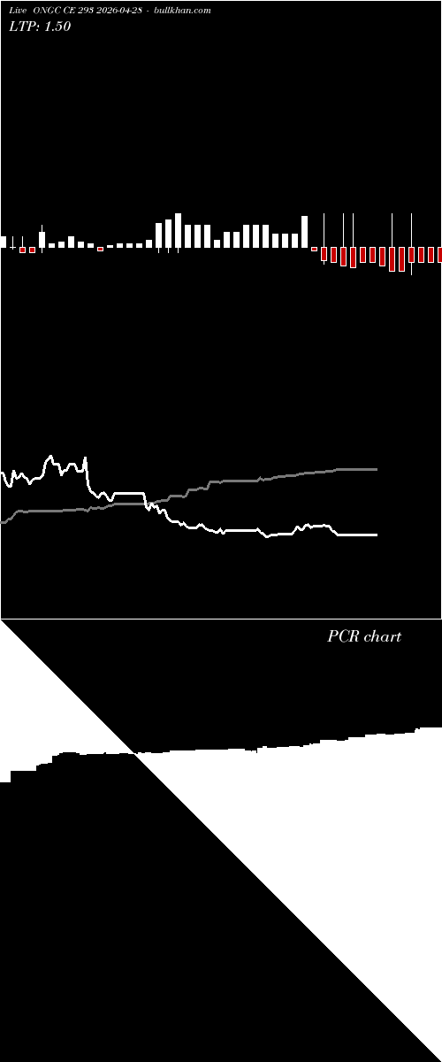  option chart ONGC CE 293 2026-04-28 