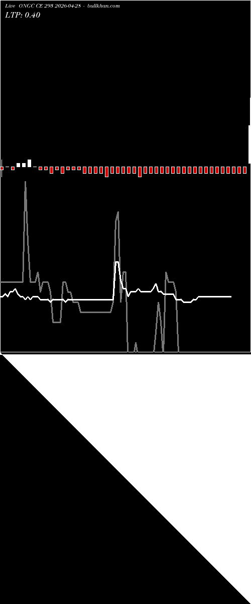  option chart ONGC CE 293 2026-04-28 