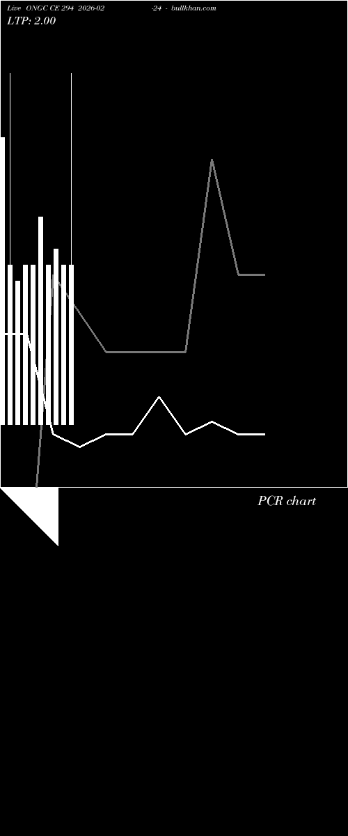  option chart ONGC CE 294 2026-02-24 