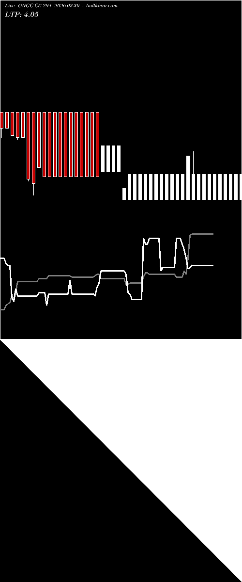  option chart ONGC CE 294 2026-03-30 