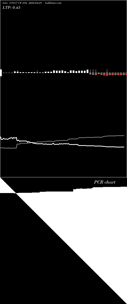  option chart ONGC CE 294 2026-04-28 