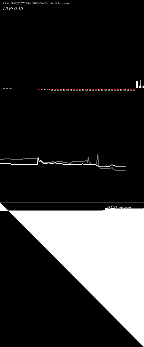  option chart ONGC CE 294 2026-04-28 