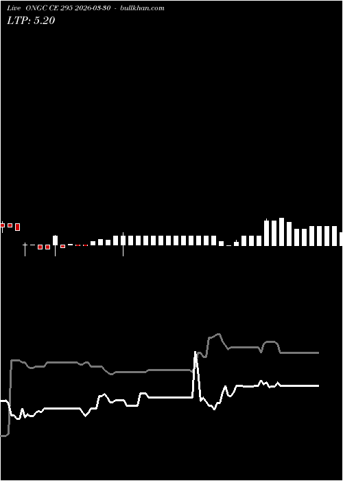  option chart ONGC CE 295 2026-03-30 