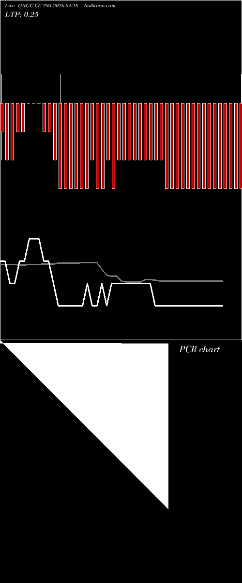 option chart ONGC CE 295 2026-04-28 