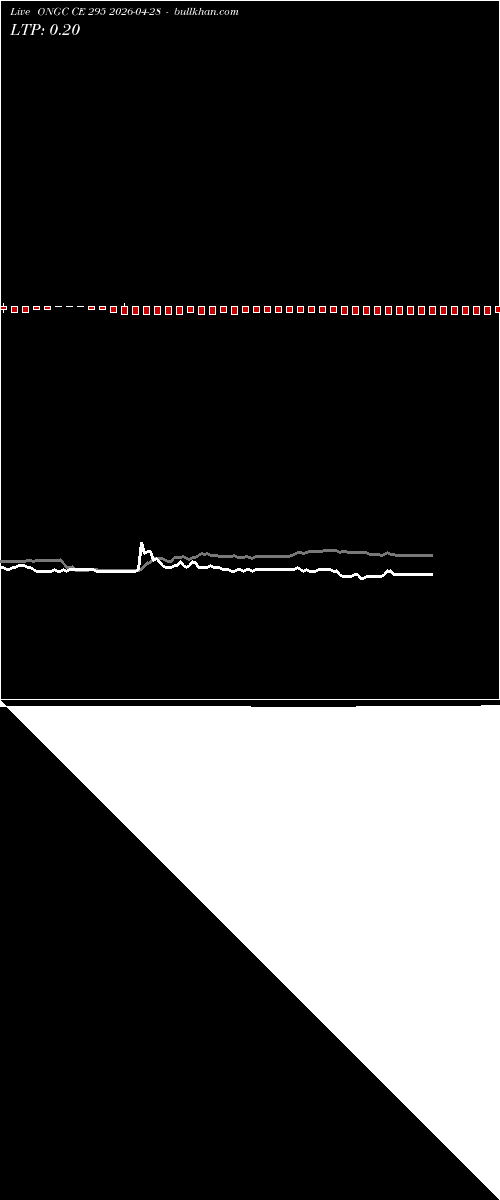  option chart ONGC CE 295 2026-04-28 