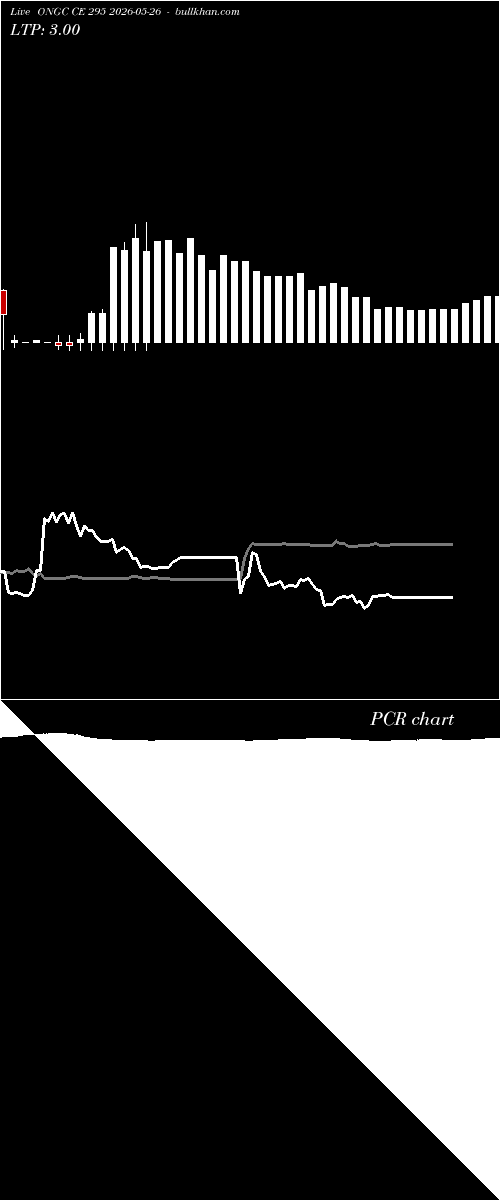  option chart ONGC CE 295 2026-05-26 