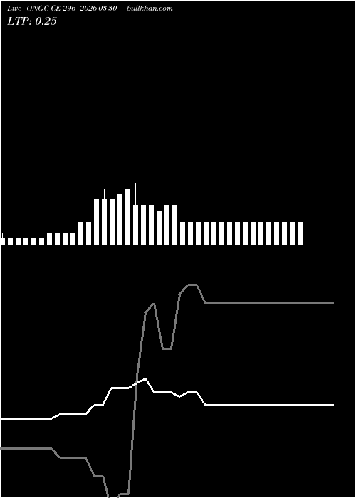  option chart ONGC CE 296 2026-03-30 