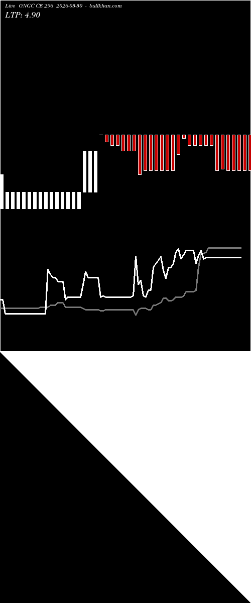  option chart ONGC CE 296 2026-03-30 