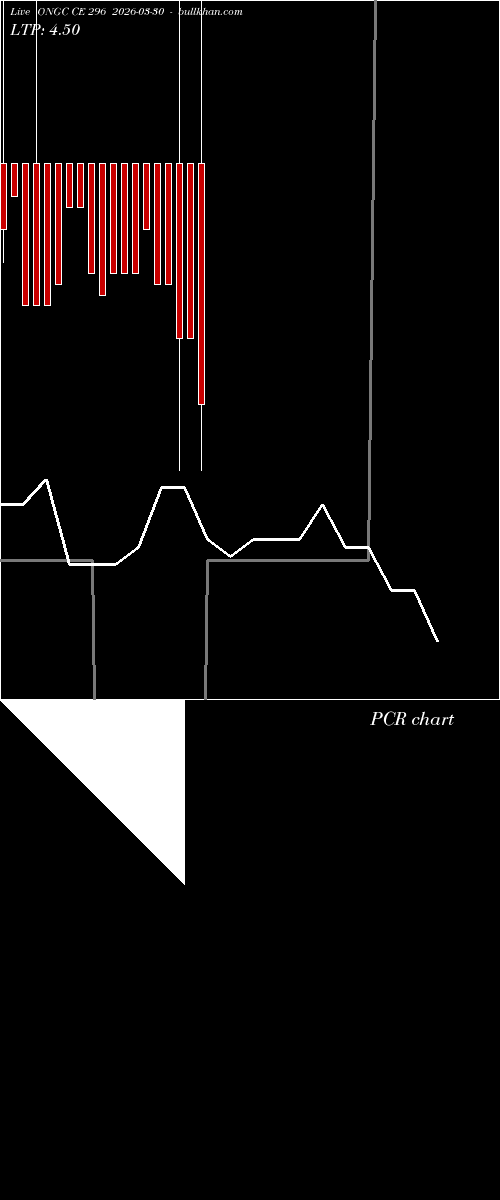  option chart ONGC CE 296 2026-03-30 