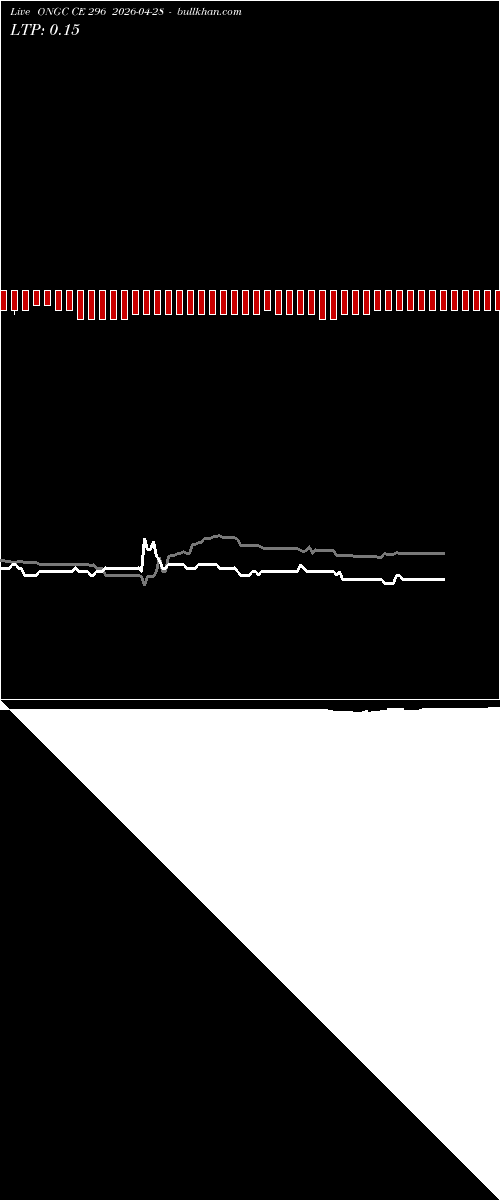  option chart ONGC CE 296 2026-04-28 